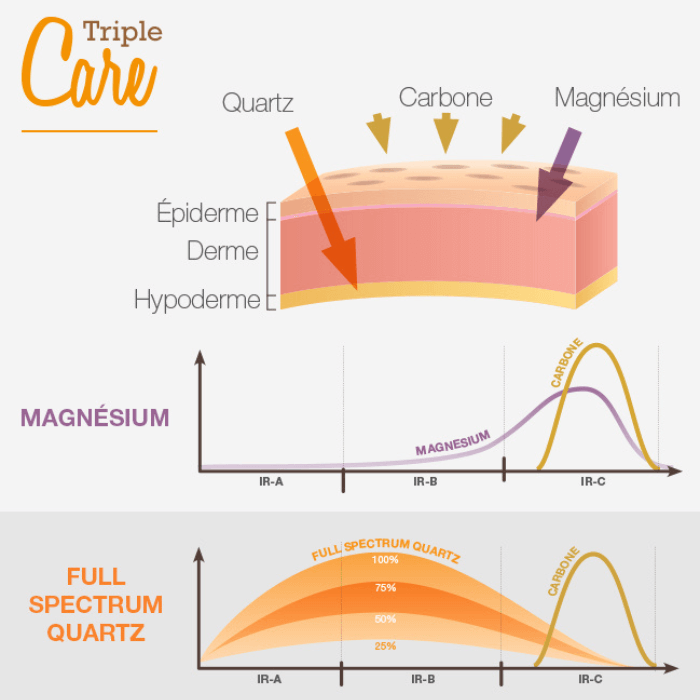 סטורנט בע"מ https://storenet.co.il סאונת אינפרא אדום Canopée מבית Holl's - ספא ביתי מושלם ל2/3/4/6 אנשים סאונת Canopée מציעה חווית רגיעה עמוקה עם טכנולוגיית אינפרא אדום קוורץ מתקדמת. בנויה מעץ אשוח איכותי, הסאונה מספקת חימום אחיד וניקוי רעלים יעיל בביתכם.